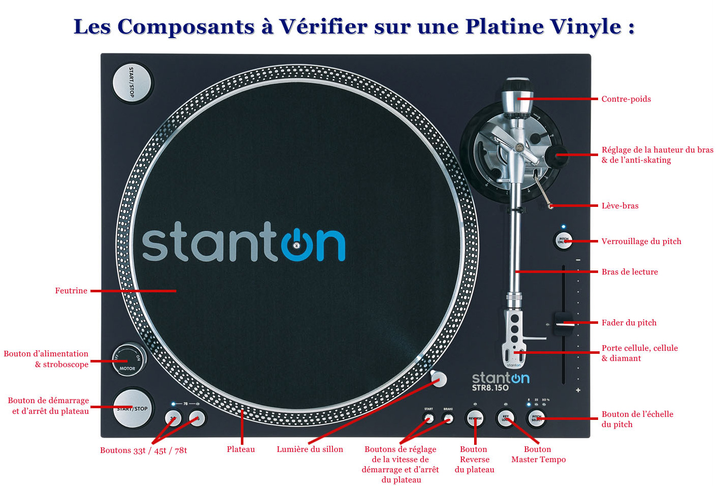 platine dj pro