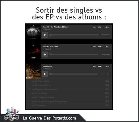 production musicale singles EP albums