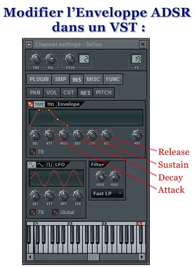 VST musique electronique