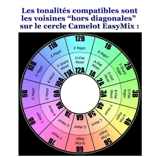 cercle camelot mix harmonique