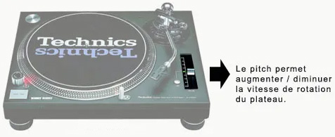 platine de mix technics