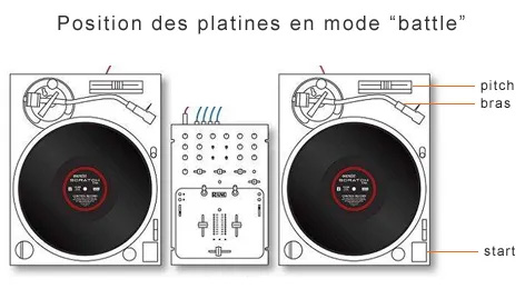 platine vinyle scratch