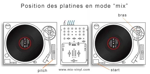 platines de mix