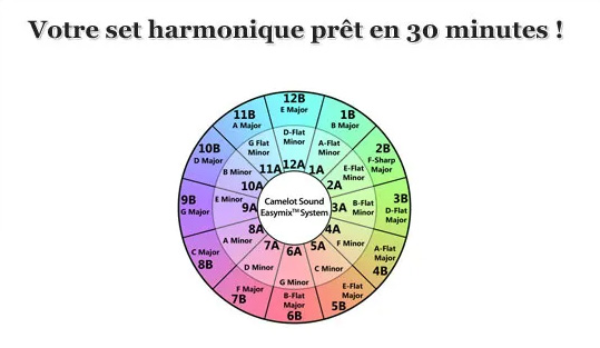 set dj harmonique