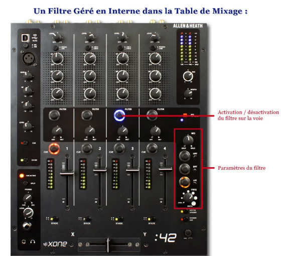 table de mixage dj