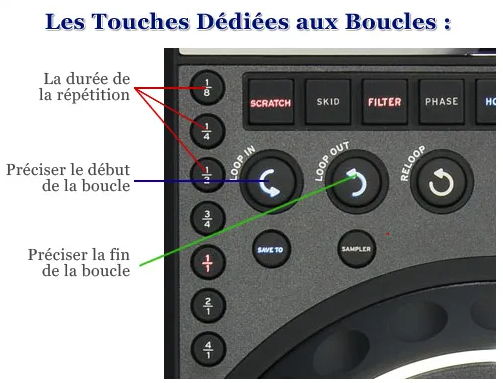 technique de mix
